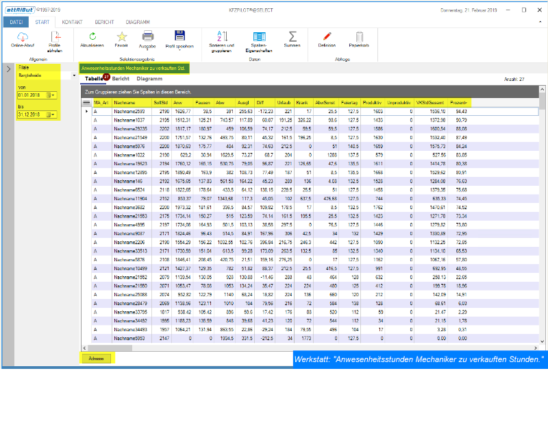 Anwesenheitsstunden Mechaniker
